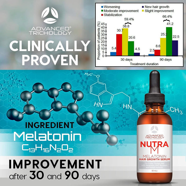 NutraM DHT Blocking Hair Serum