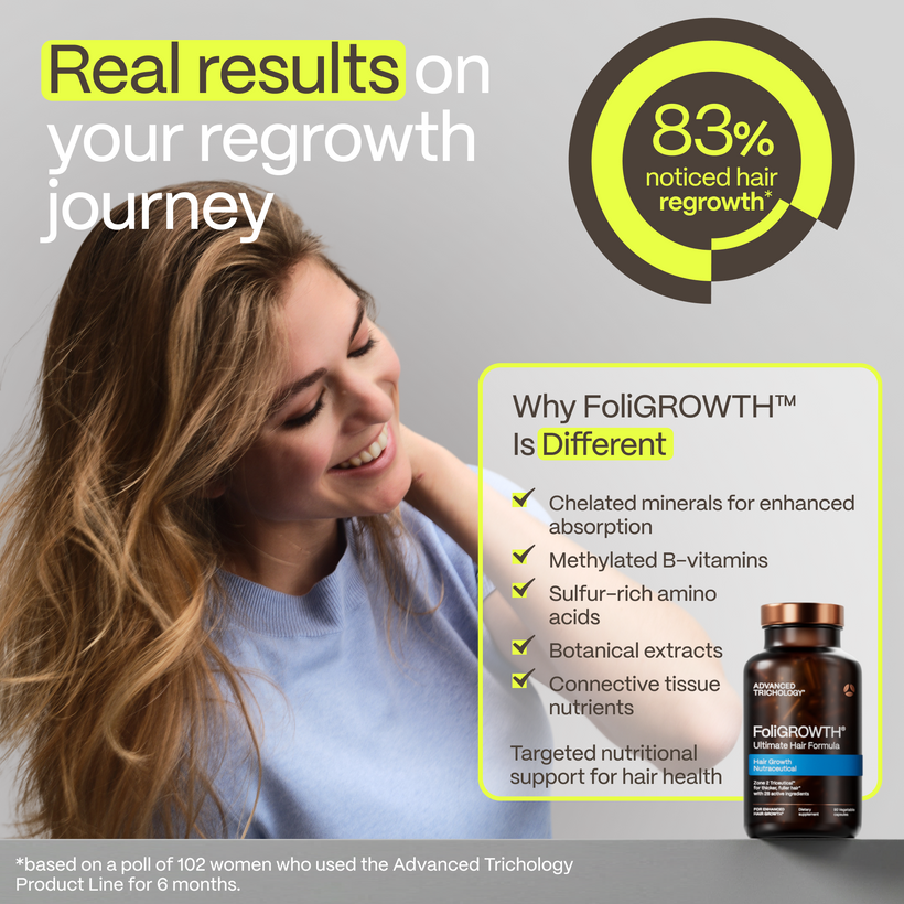 FoliGROWTH®