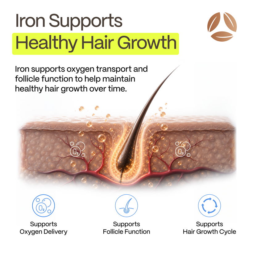 DermaIRON