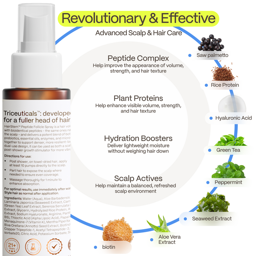 Hairstem™ Peptide Spray