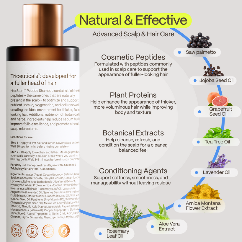 Peptide Shampoo and Conditioner Pack