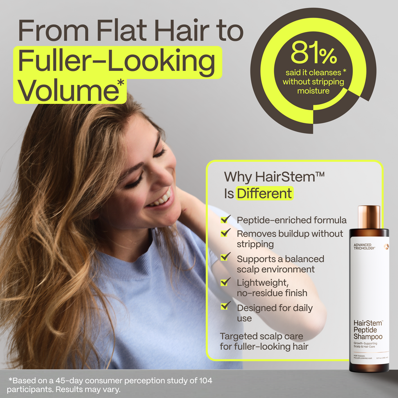 Peptide Shampoo and Conditioner Pack