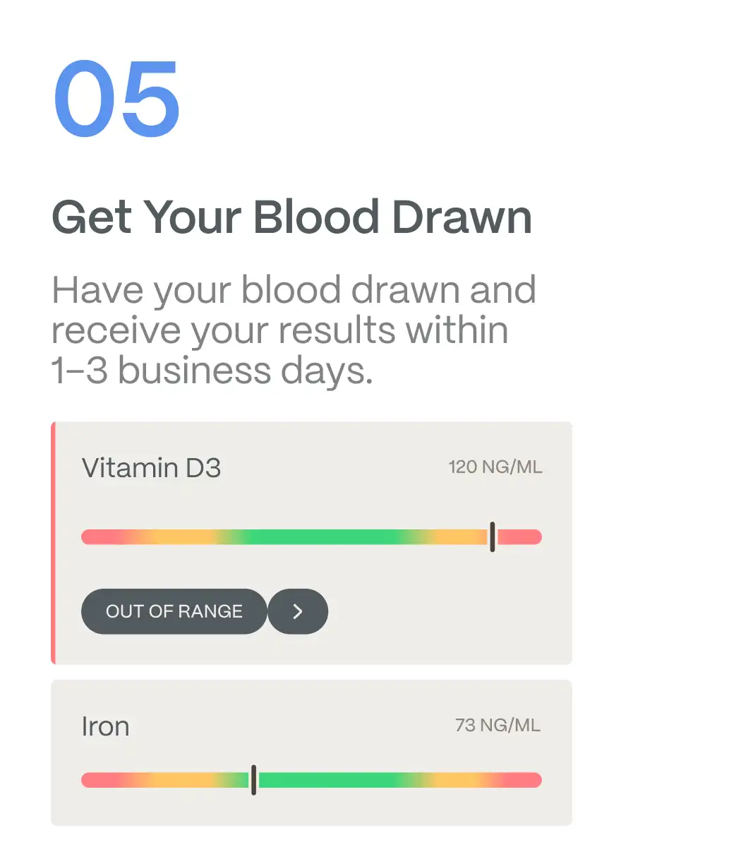 Step 05, Get Your Blood Drawn: have your blood drawn and receive your results within 1–3 business days.